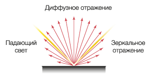 Анализатор Сапсан с вертикальным анализом