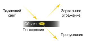 Смарт-камера для анализатора