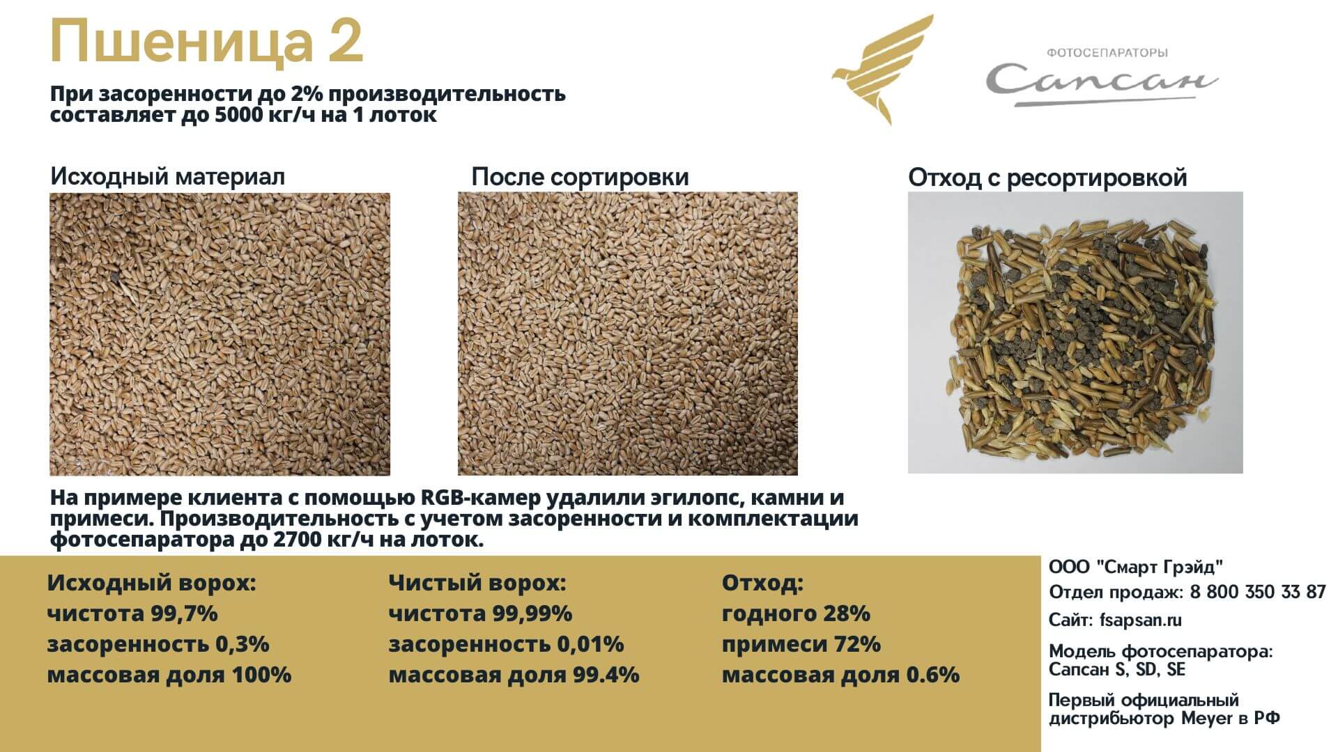 Сортировка и переработка пшеницы